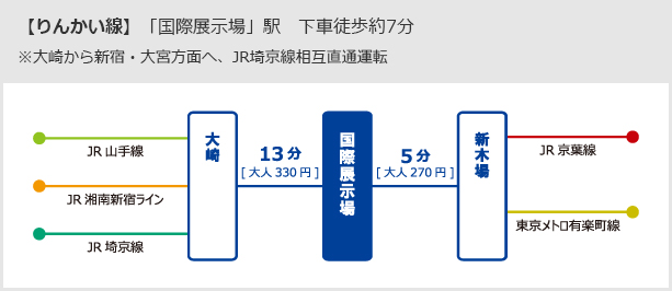 りんかい線