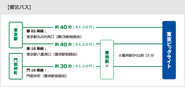 都営バス