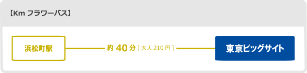 フラワーバス