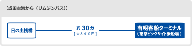 成田空港から