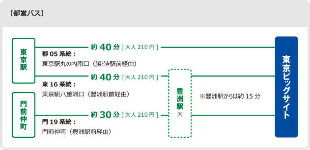 都営バス