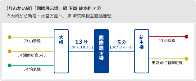 りんかい線