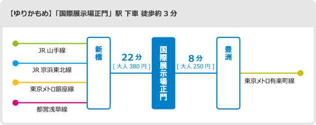 りんかい線