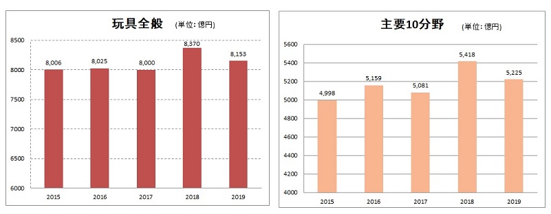 一般社団法人 日本玩具協会