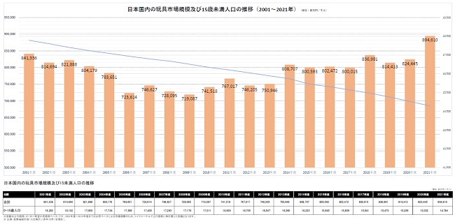 一般社団法人 日本玩具協会