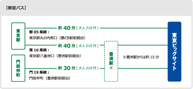 都営バス