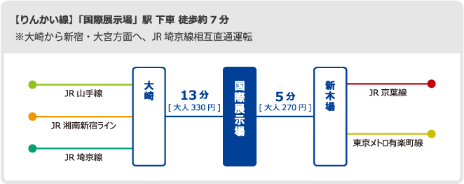 りんかい線