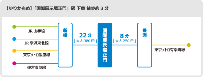 りんかい線