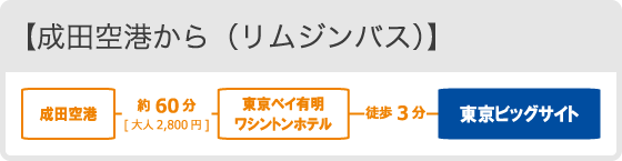 成田空港から (リムジンバス)