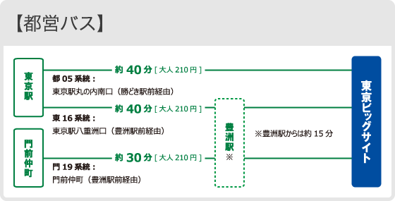 都営バス