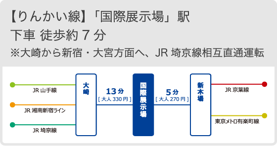 りんかい線