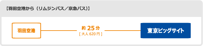 羽田空港から　(リムジンバス/東急バス)