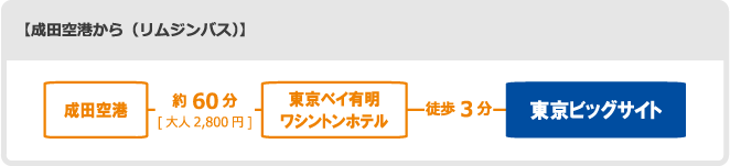 成田空港から (リムジンバス)