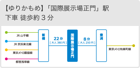 りんかい線