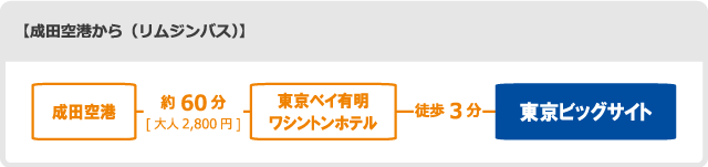 成田空港から (リムジンバス)