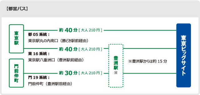 都営バス