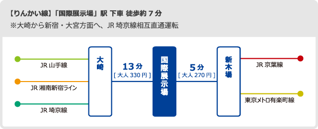 りんかい線