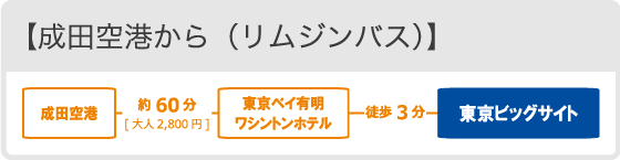 成田空港から (リムジンバス)