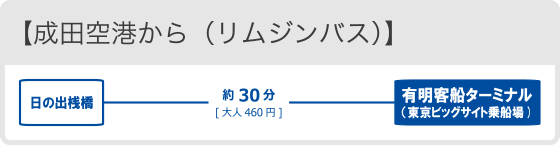 成田空港から