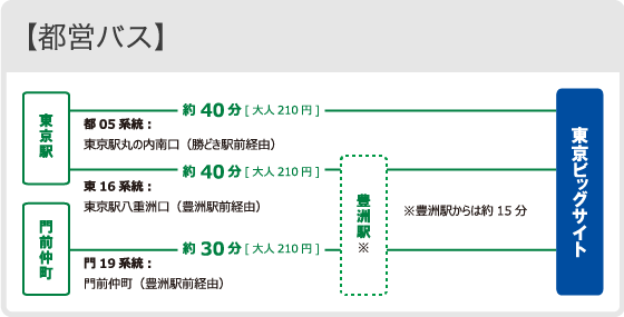 都営バス