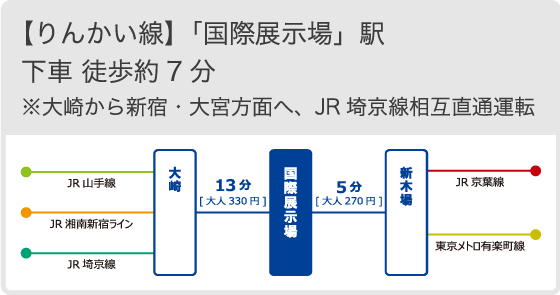 りんかい線