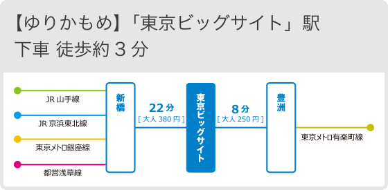 りんかい線