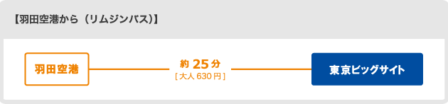 羽田空港から（リムジンバス）