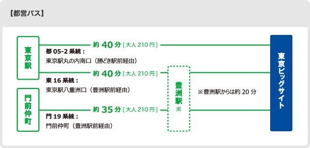 都営バス