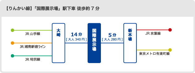 りんかい線