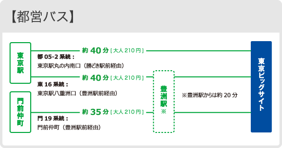 都営バス