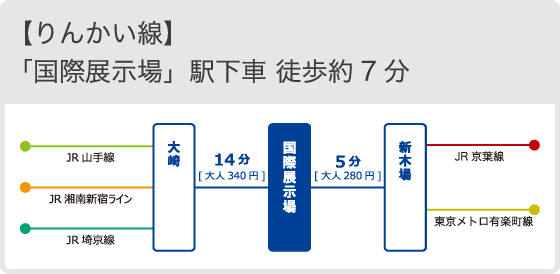 りんかい線